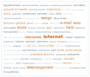 cloud of neologisms missing from the French dictionary cloud of neologisms missing from the French dictionary